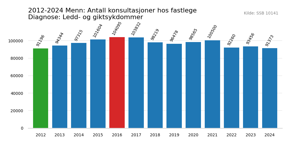 ledd_og_giktsykdommer