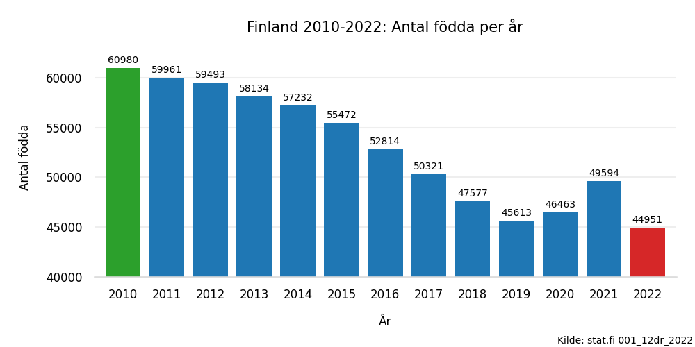 fodtefinland20102022.png
