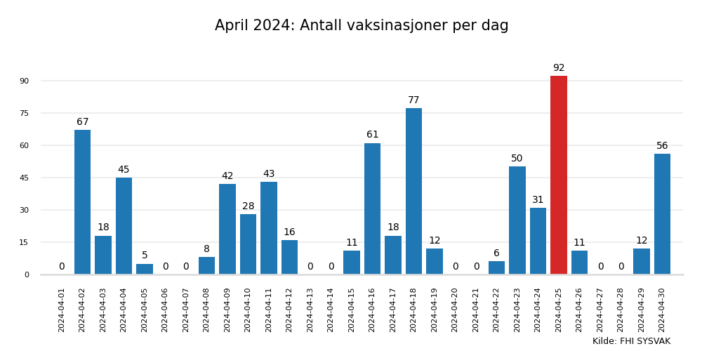 vax2024apr