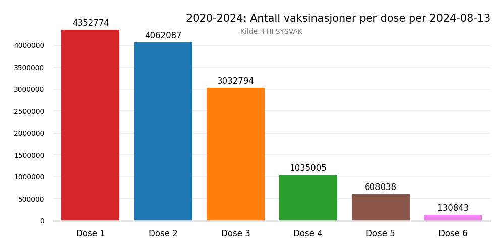 vaxperdose20202024