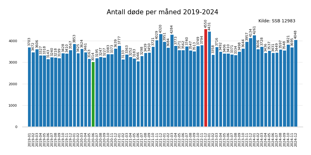 dodemaaned20192024bar