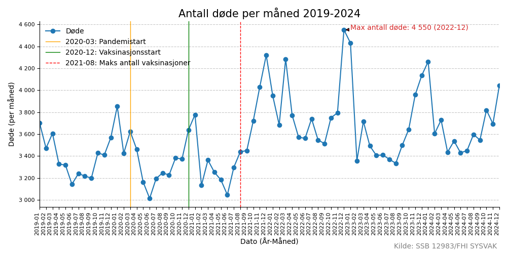 dodemaaned20192024line