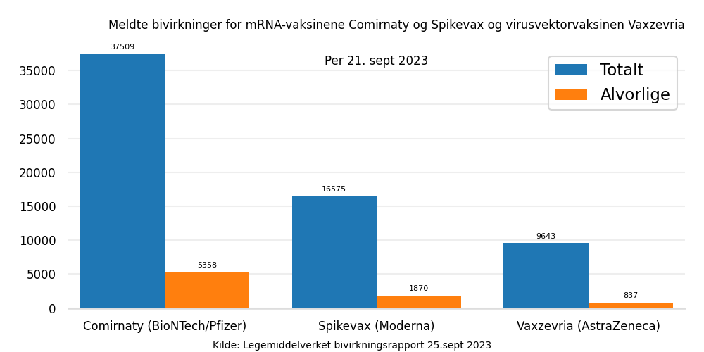 bivirkvaksine