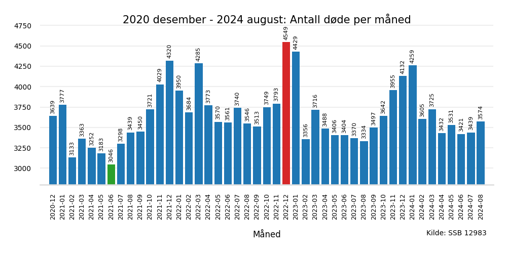 dodemaaned2020des-2024