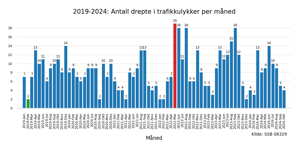 dodemaaned20192024