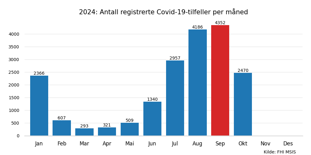 meldtemaaned2024