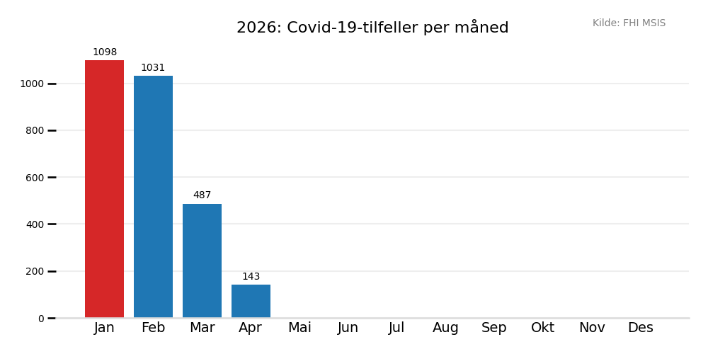 meldtemaaned2024