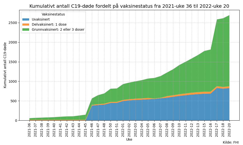 c19dodevaxstatus
