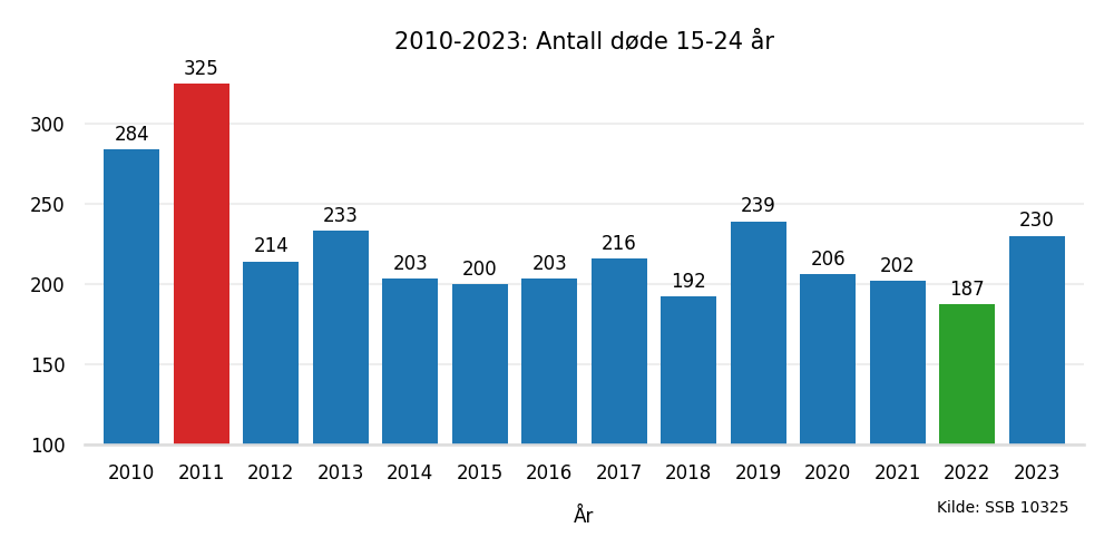 dode1524-20102023