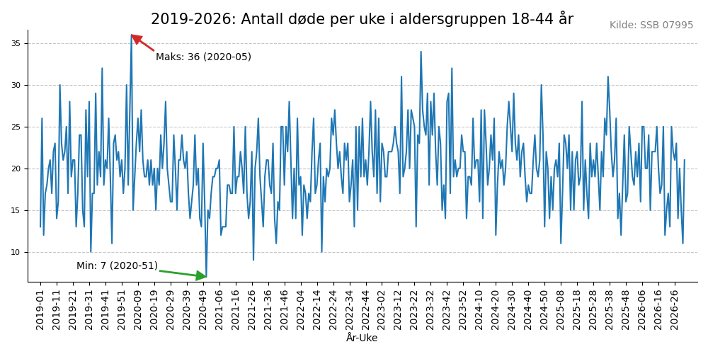 dode20192026line.png