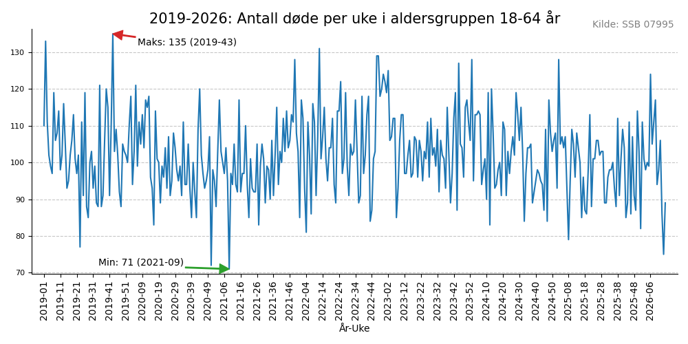 dode20192026line.png