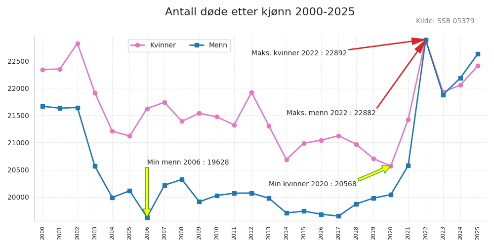dodekjonn20002025line