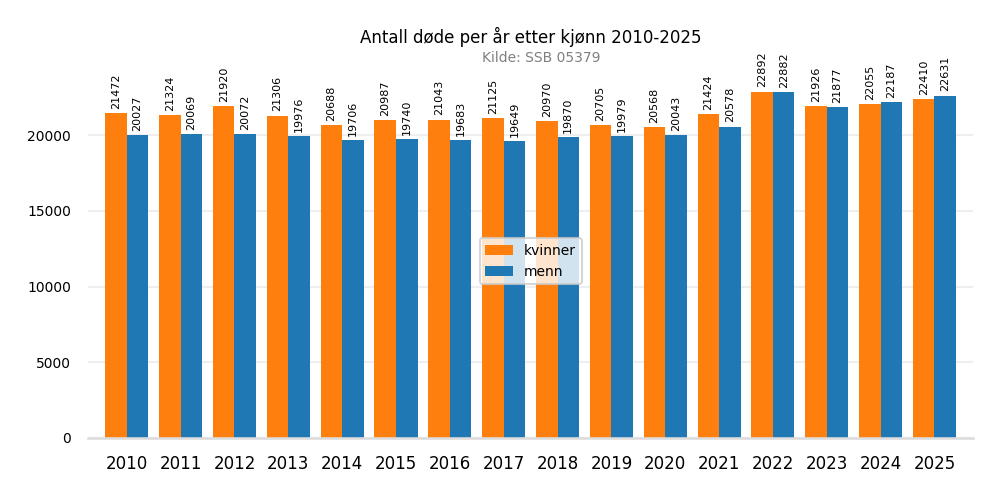 dodekjonn20102025bar