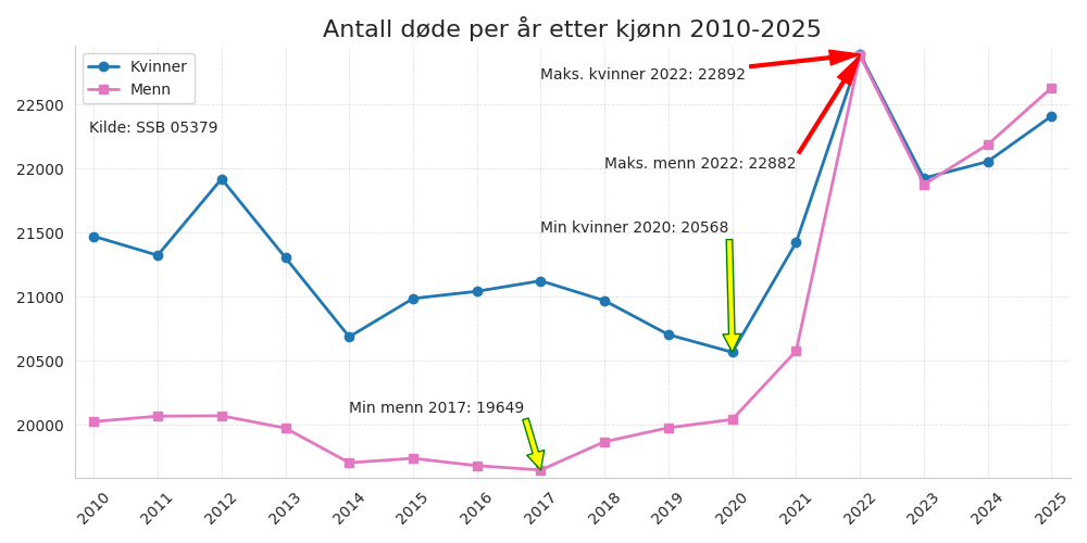dodekjonn20102025line
