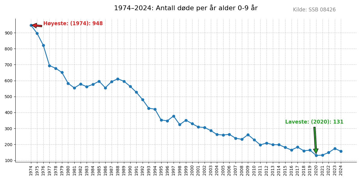 dode09-19742024line