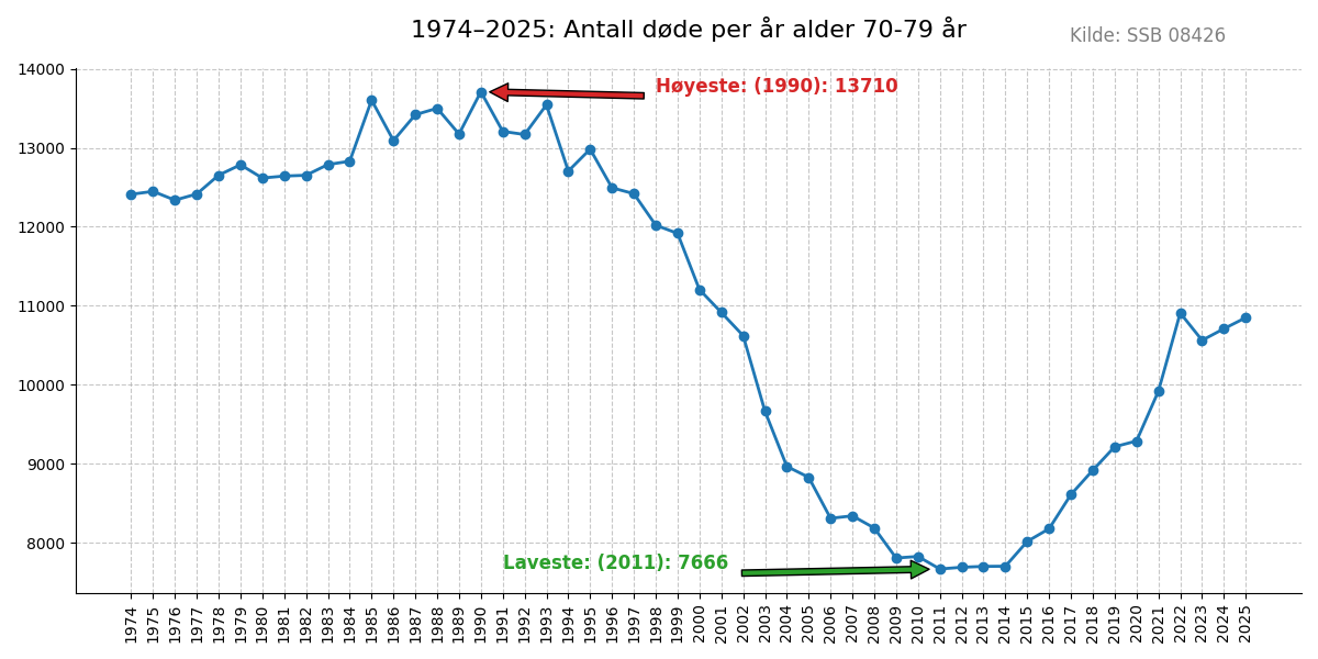 dode7079-19742025line