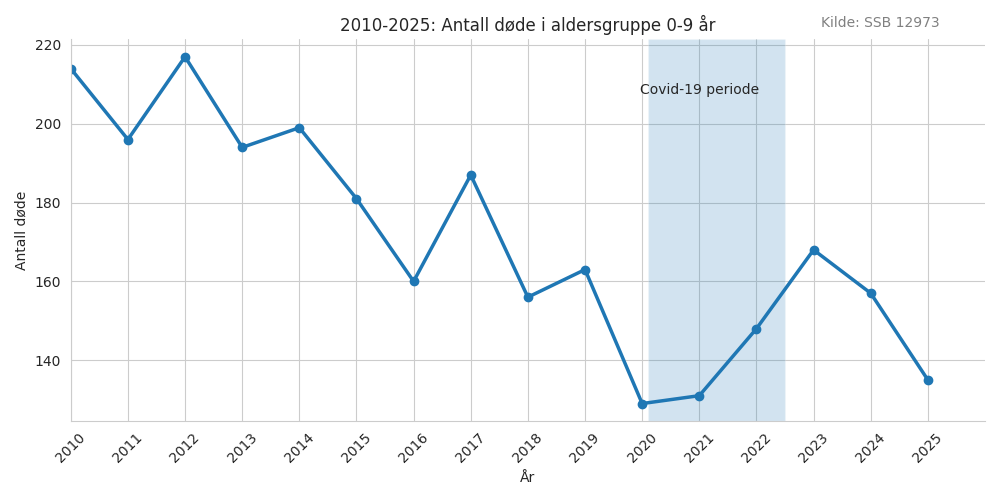 dode09-20102025line