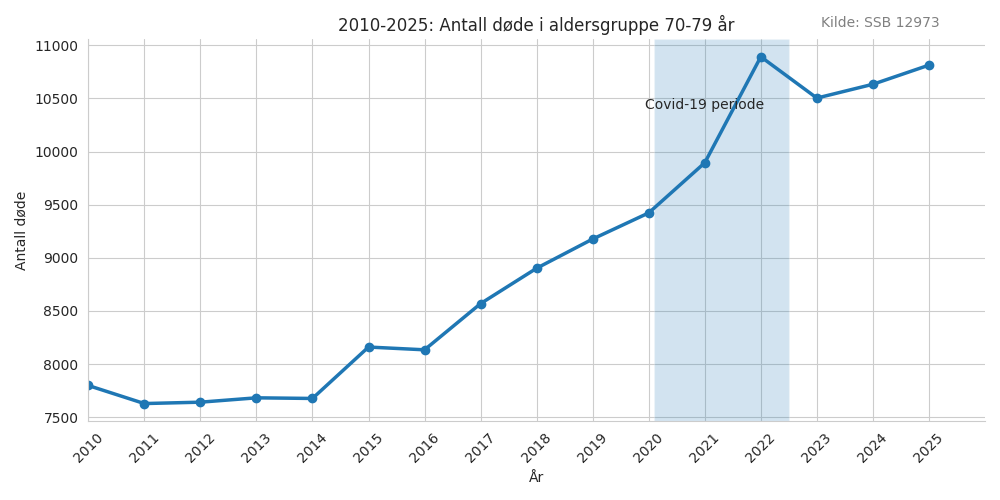 dode7079-20102025line