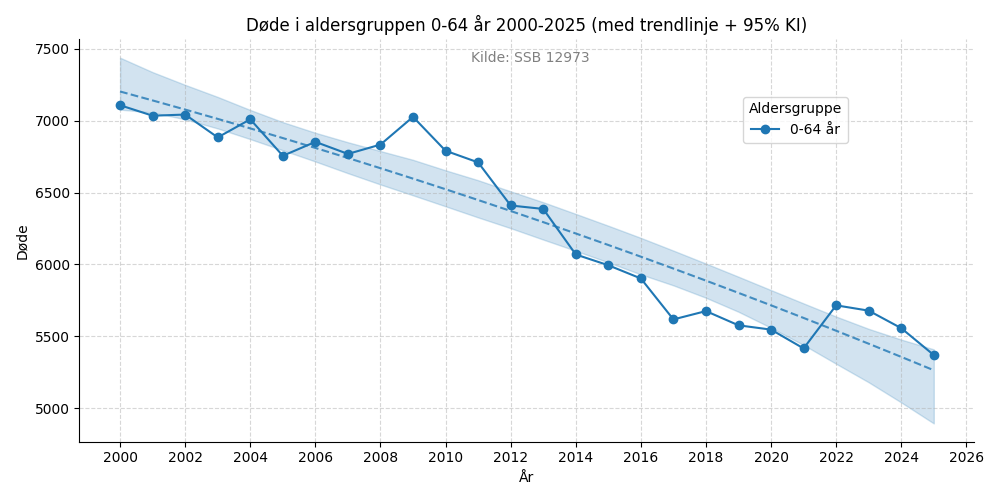 dodealder20002025ci064line