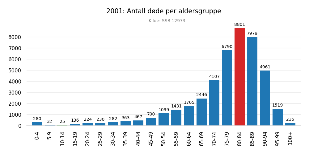 dodealder2001