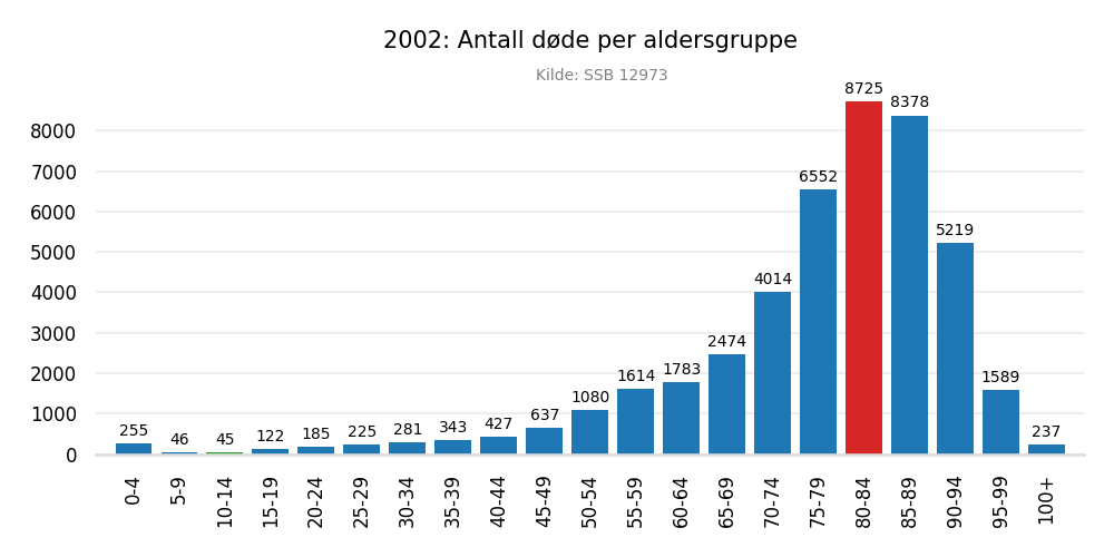 dodealder2002