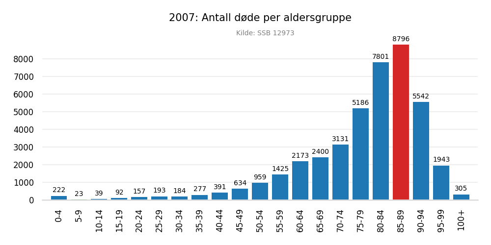 dodealder2007