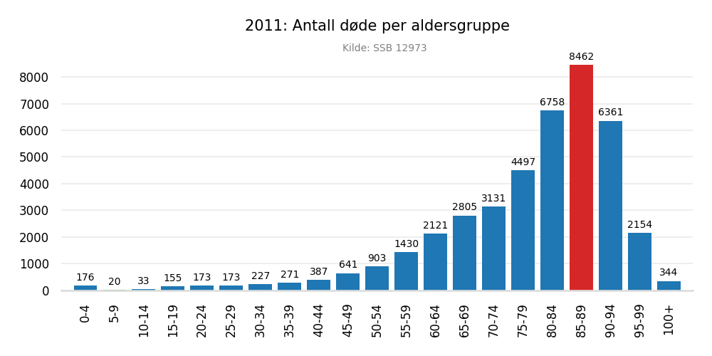 dodealder2011