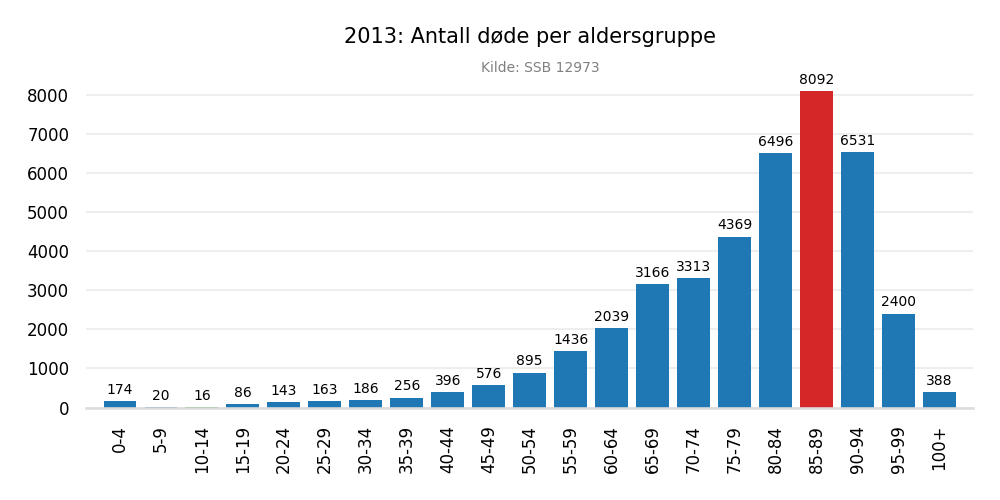 dodealder2013