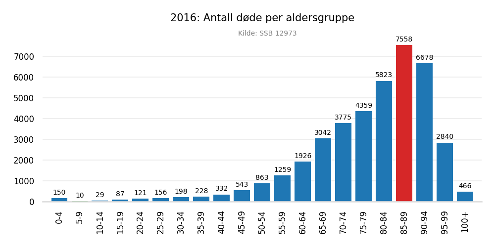 dodealder2016