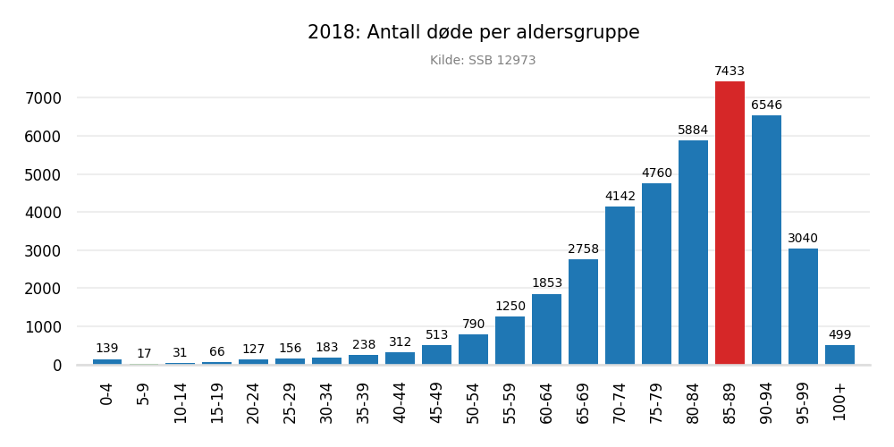 dodealder2018