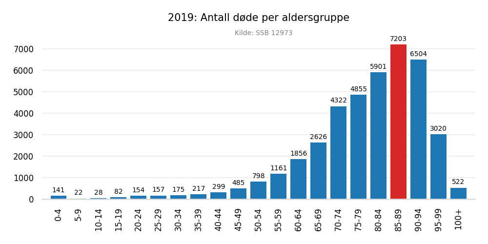 dodealder2019