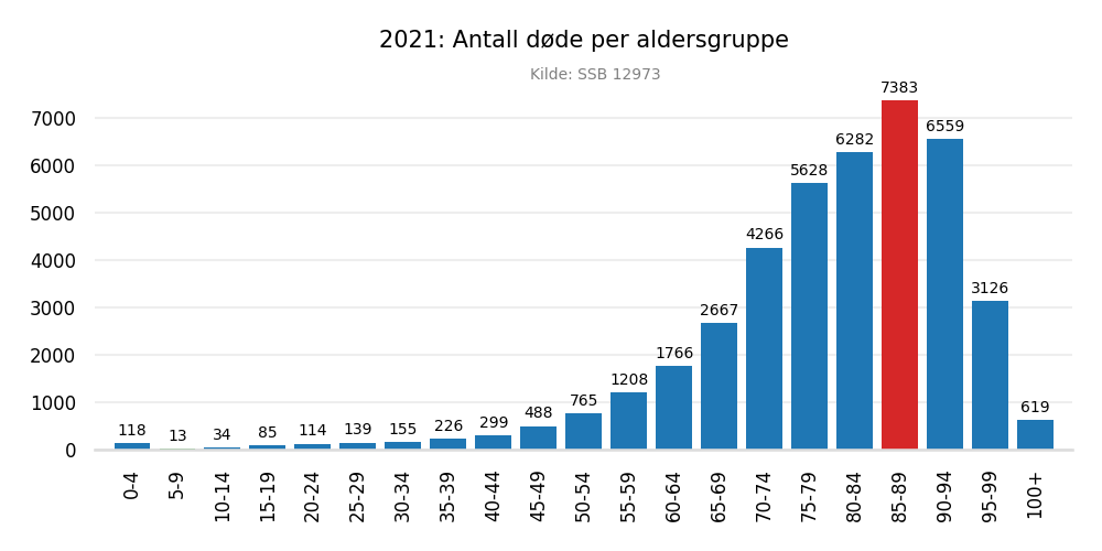 dodealder2021