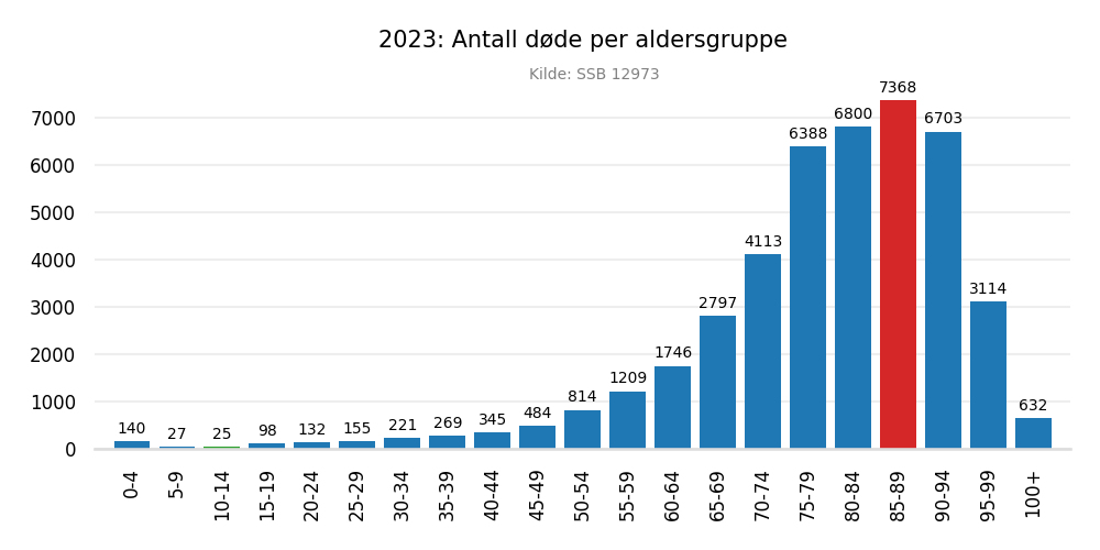 dodealder2023