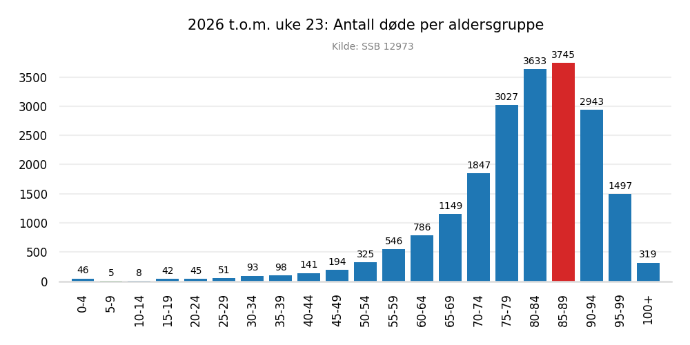 dodealder2026