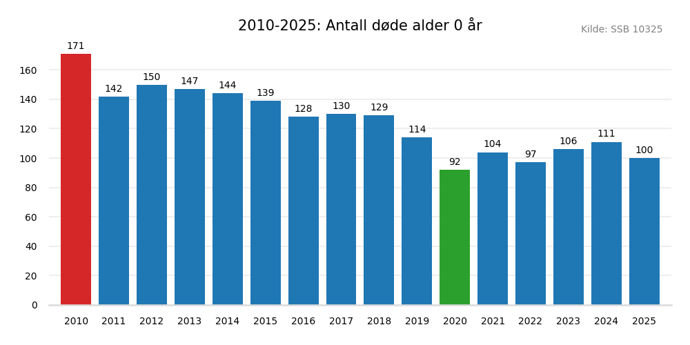 dodealder0-20102025.png