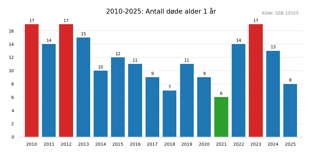 dodealder1-20102025.png