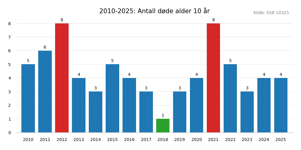 dodealder10-20102025.png