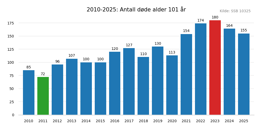 dodealder101-20102025.png