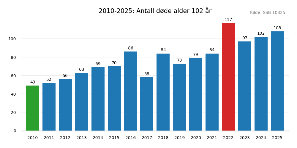 dodealder102-20102025.png