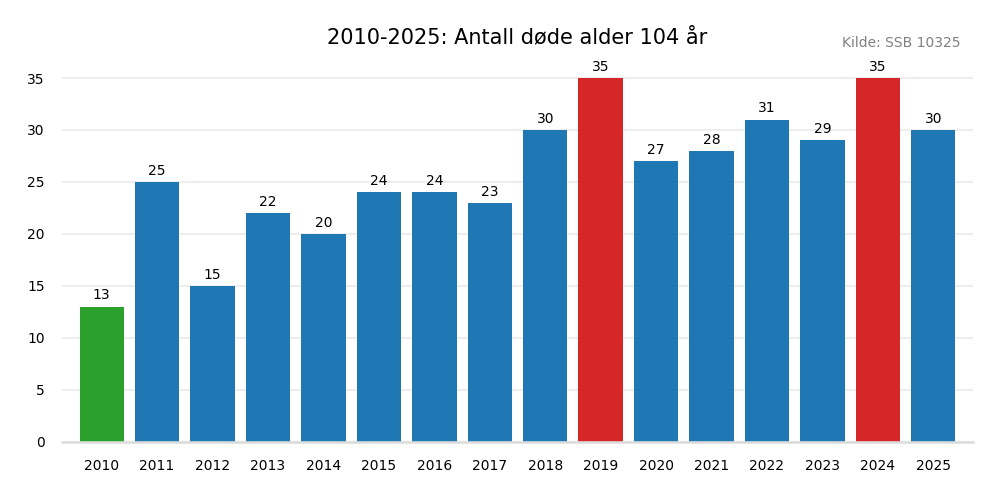 dodealder104-20102025.png