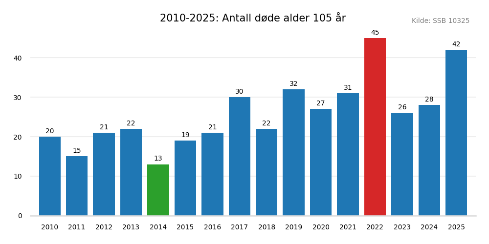 dodealder105-20102025.png
