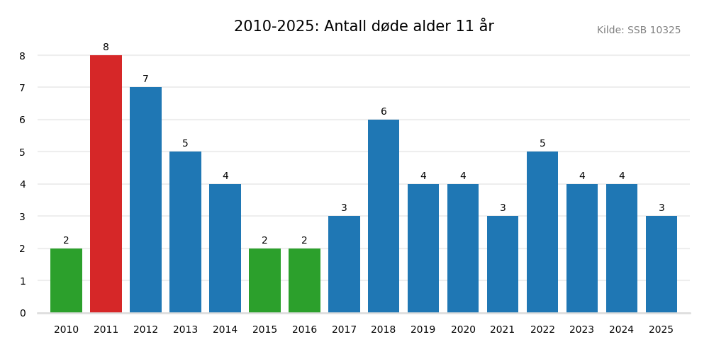 dodealder11-20102025.png