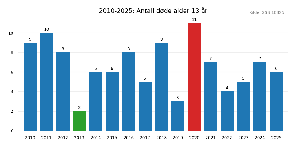 dodealder13-20102025.png