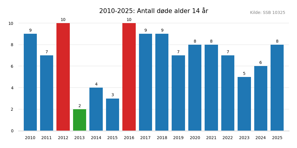 dodealder14-20102025.png