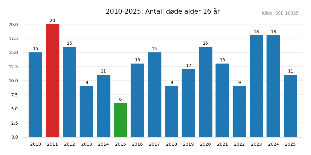 dodealder16-20102025.png