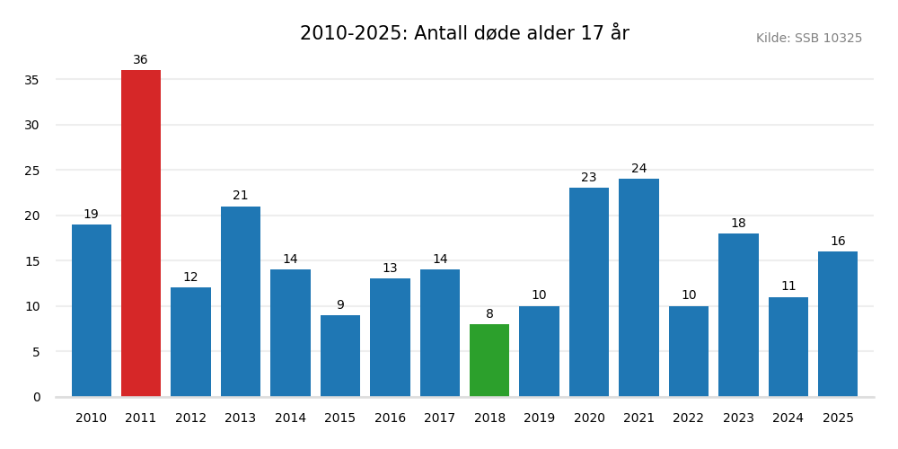 dodealder17-20102025.png