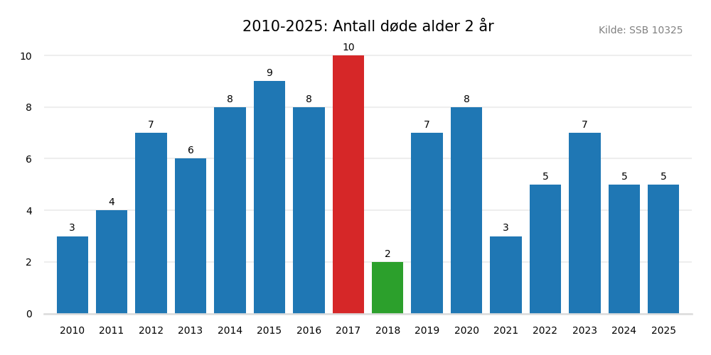 dodealder2-20102025.png