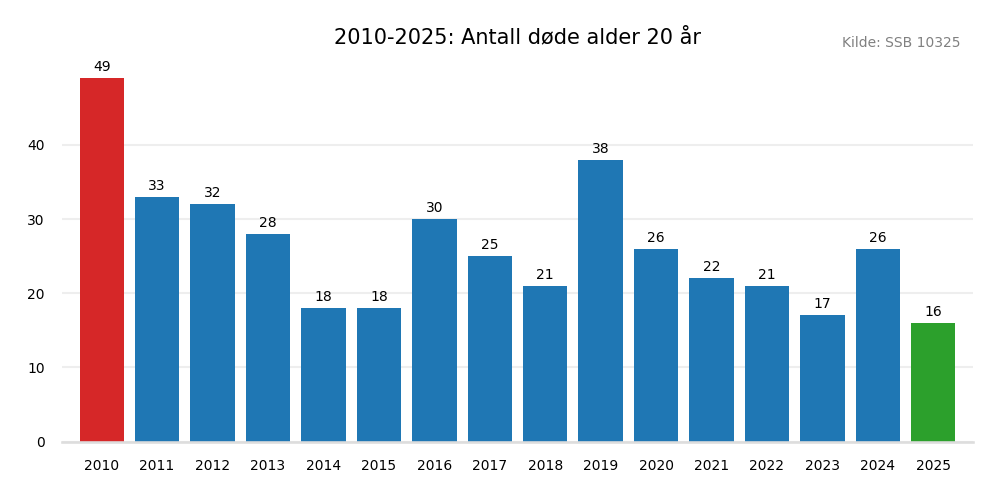 dodealder20-20102025.png