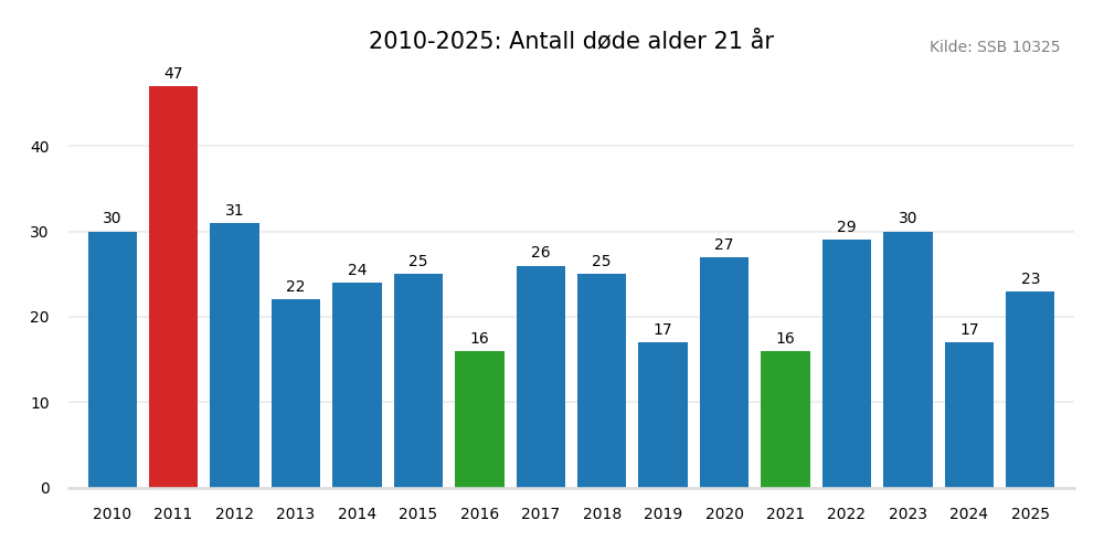 dodealder21-20102025.png
