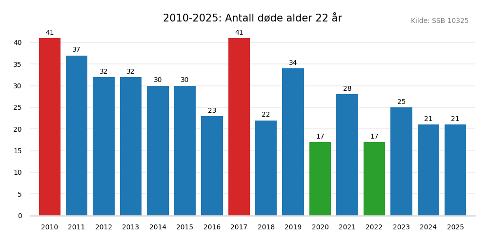 dodealder22-20102025.png